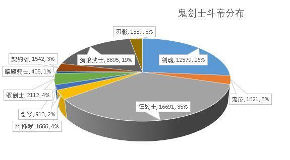 DNF发布网刷gm工具（dnf公益服gm